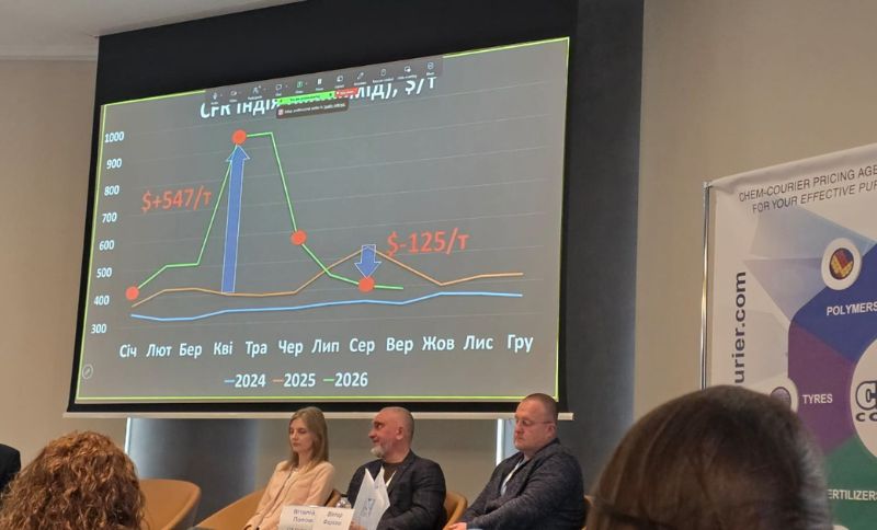 Three panellists sit in front of a screen displaying a line graph with Cyrillic text. The graph shows a sharp rise and fall, with red labels +$547/t and -$125/t indicating changes in prices.